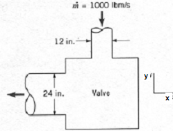 1236_determine the x component of the force.png